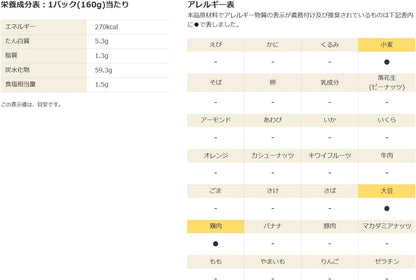 【JAVIET KAISHA】マルちゃん ふっくら五目釜めしごはん160g レンジで簡単調理 (レトルト/五目釜めしパック) 東洋水産 おしぼり付け (２. １ケース：24パック （3個パックｘ8袋）)